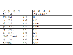 硫酸鎳1802(1)