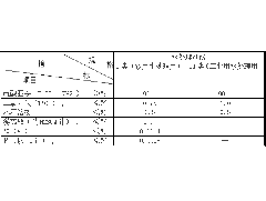 硫酸亞鐵1703