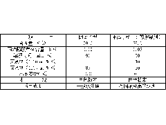 聚丙烯酰胺1408